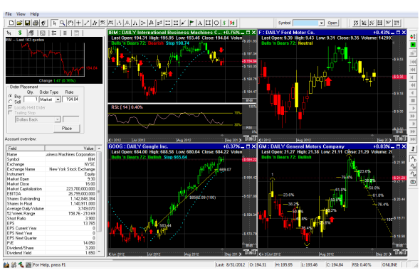 Forex charting software reviews